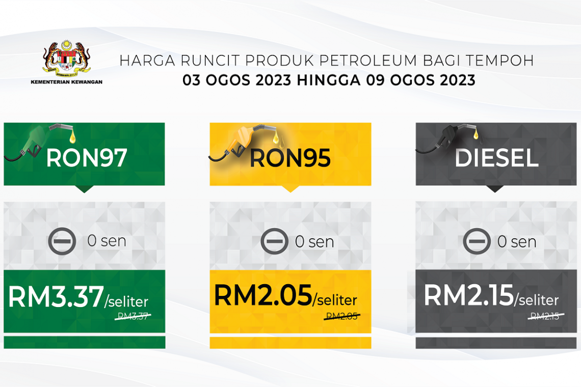 Harga runcit produk Petroleum 3 Ogos 2023 hingga 9 Ogos 2023